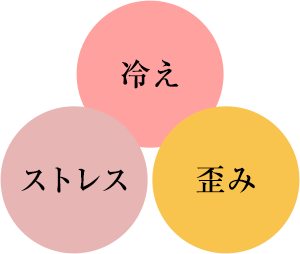 冷え・ストレス・歪み